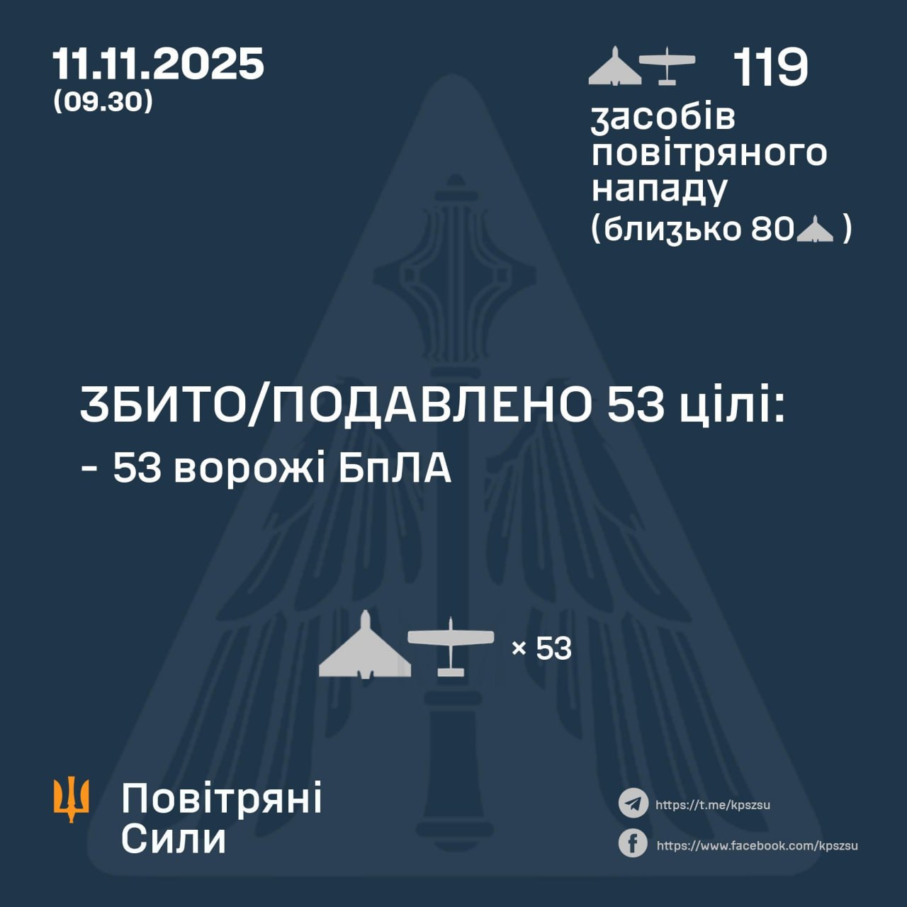 Атака на Украину 11 ноября 2025 года