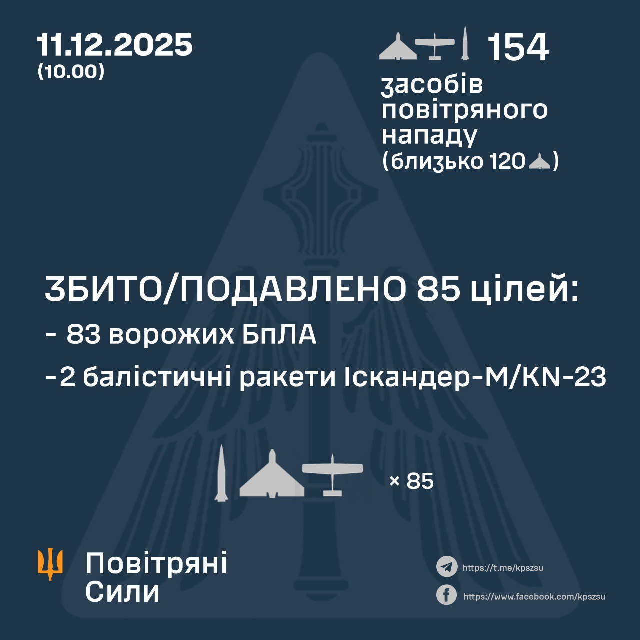 Атака на Украину 11 декабря 2025 года
