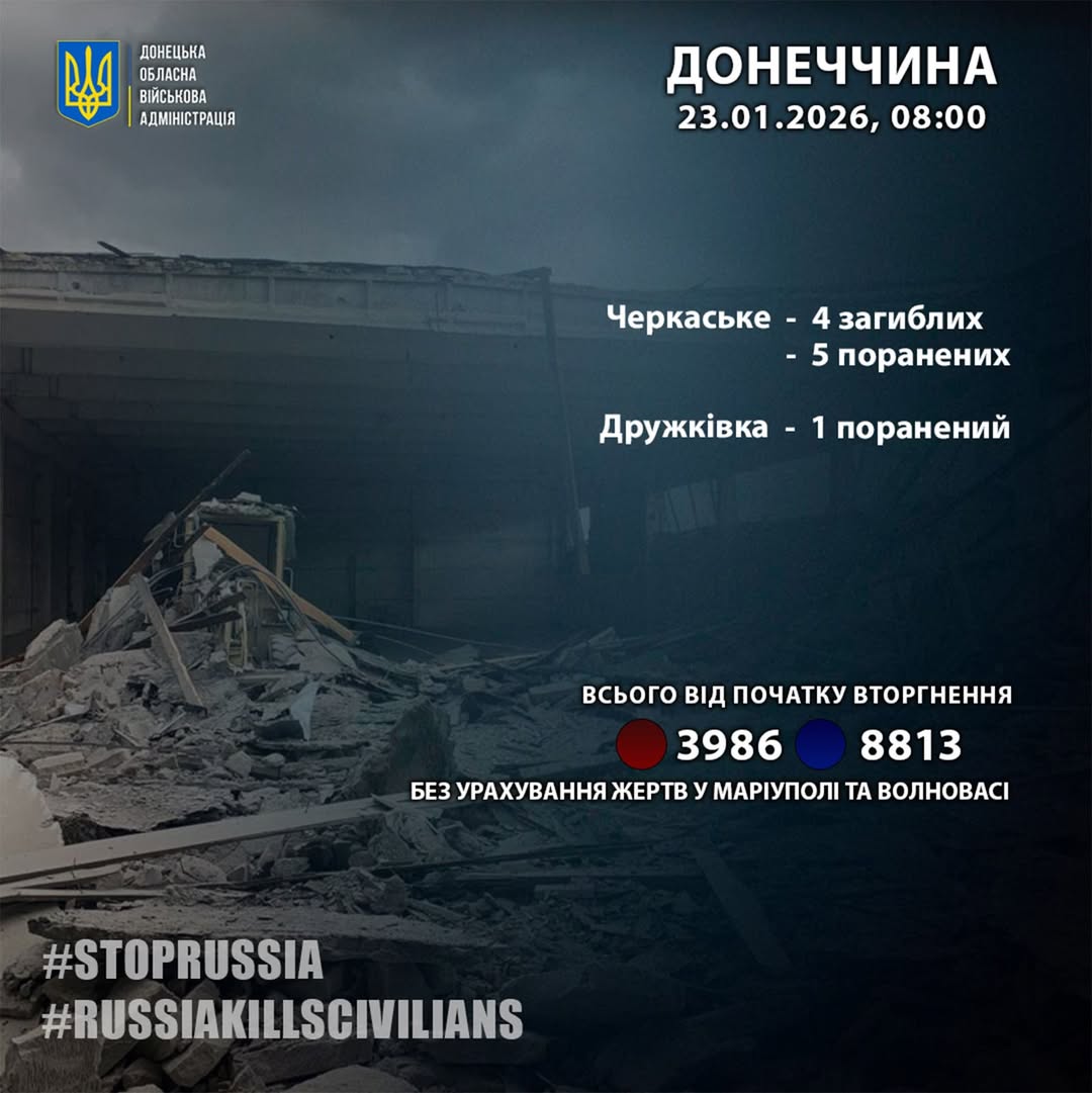 В Донецкой области из-за российских обстрелов погибли четыре человека, еще шестеро – ранены