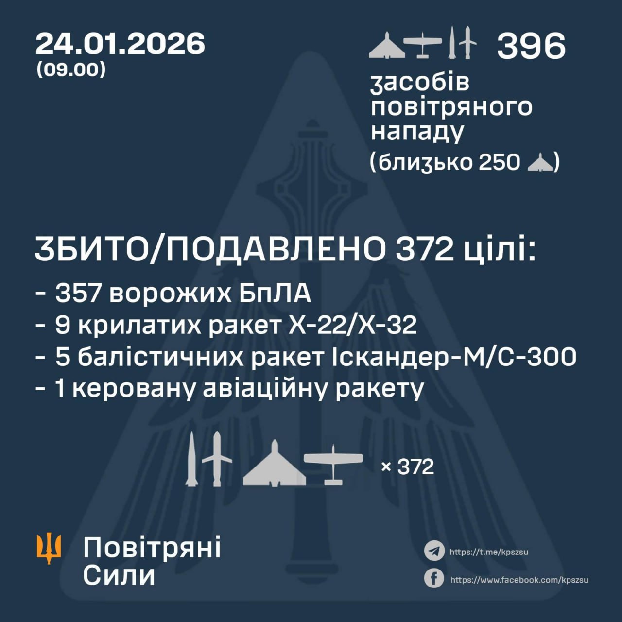 Атака на Украину 24 января 2026 года