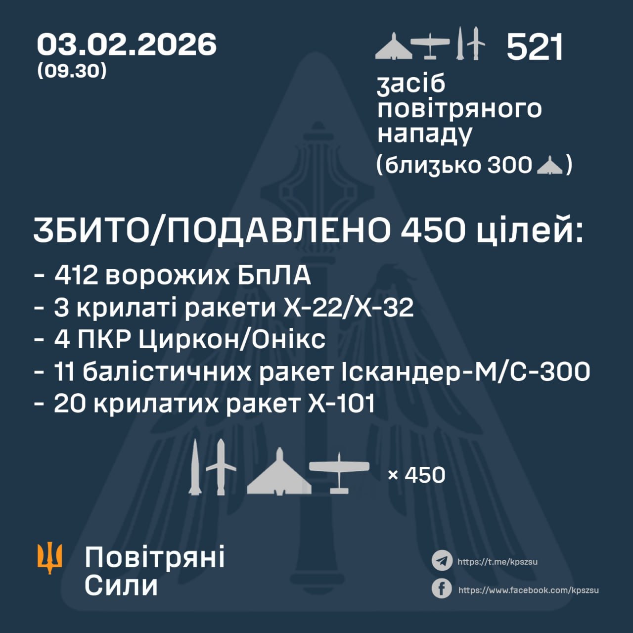 Атака на Украину 3 февраля 2026 года