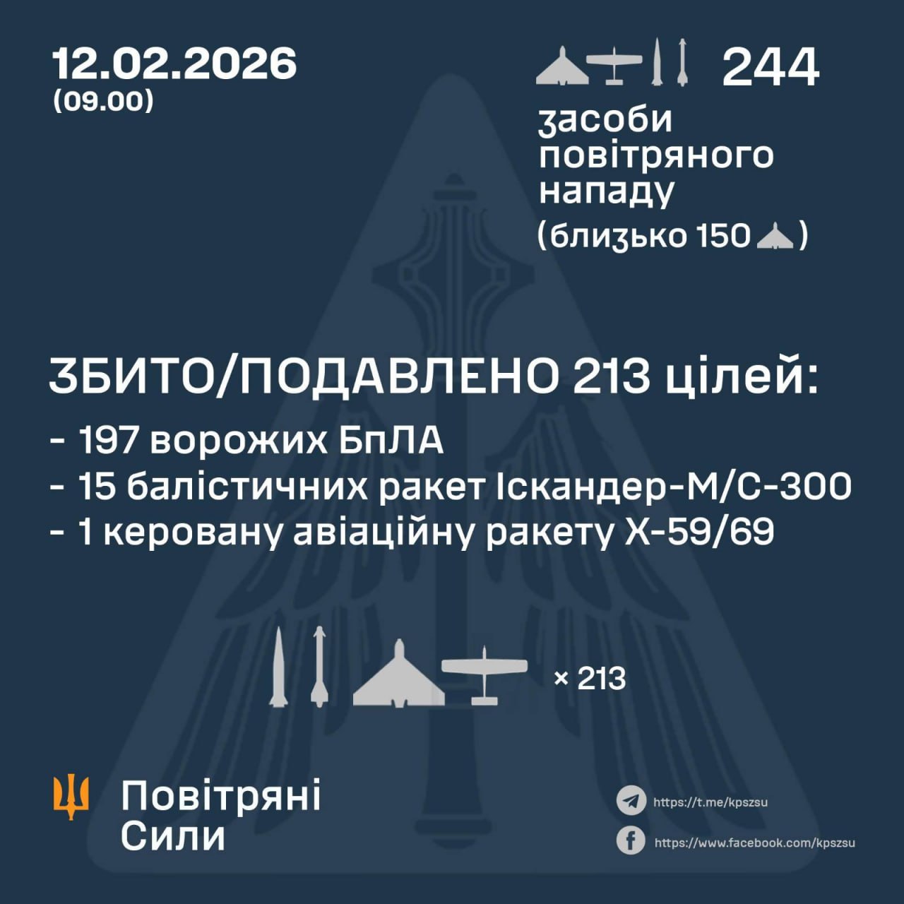 Атака на Украину 12 февраля 2026 года