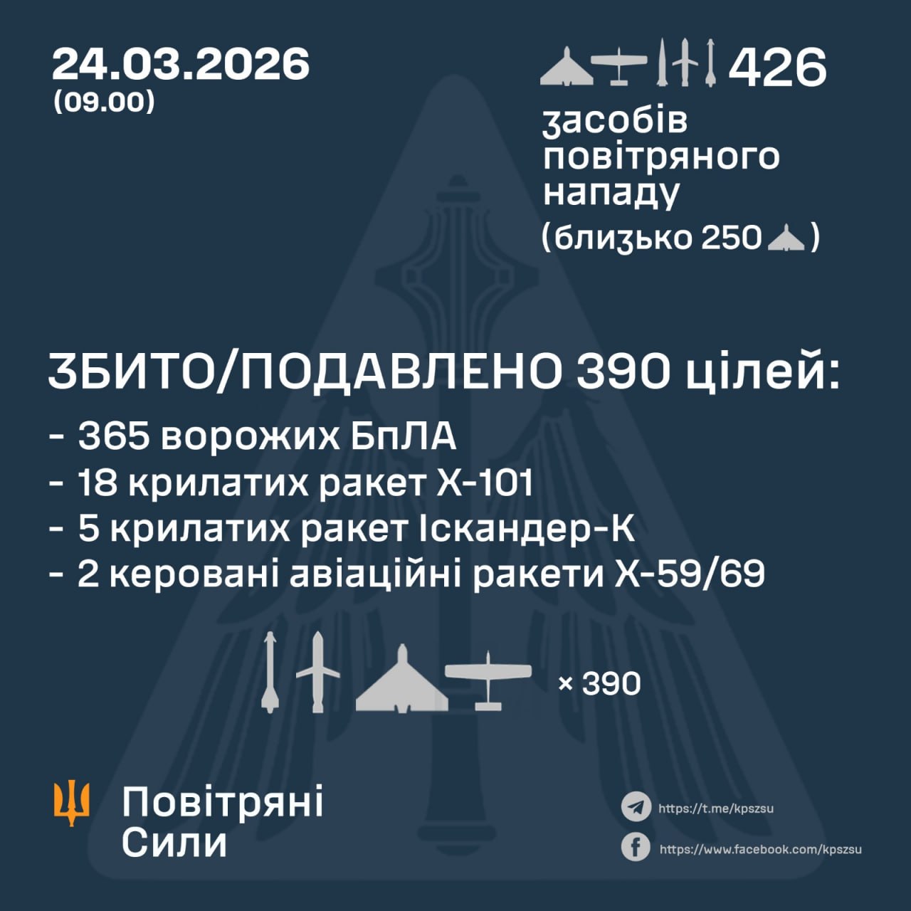 атака на Украину 24 марта 2026 года