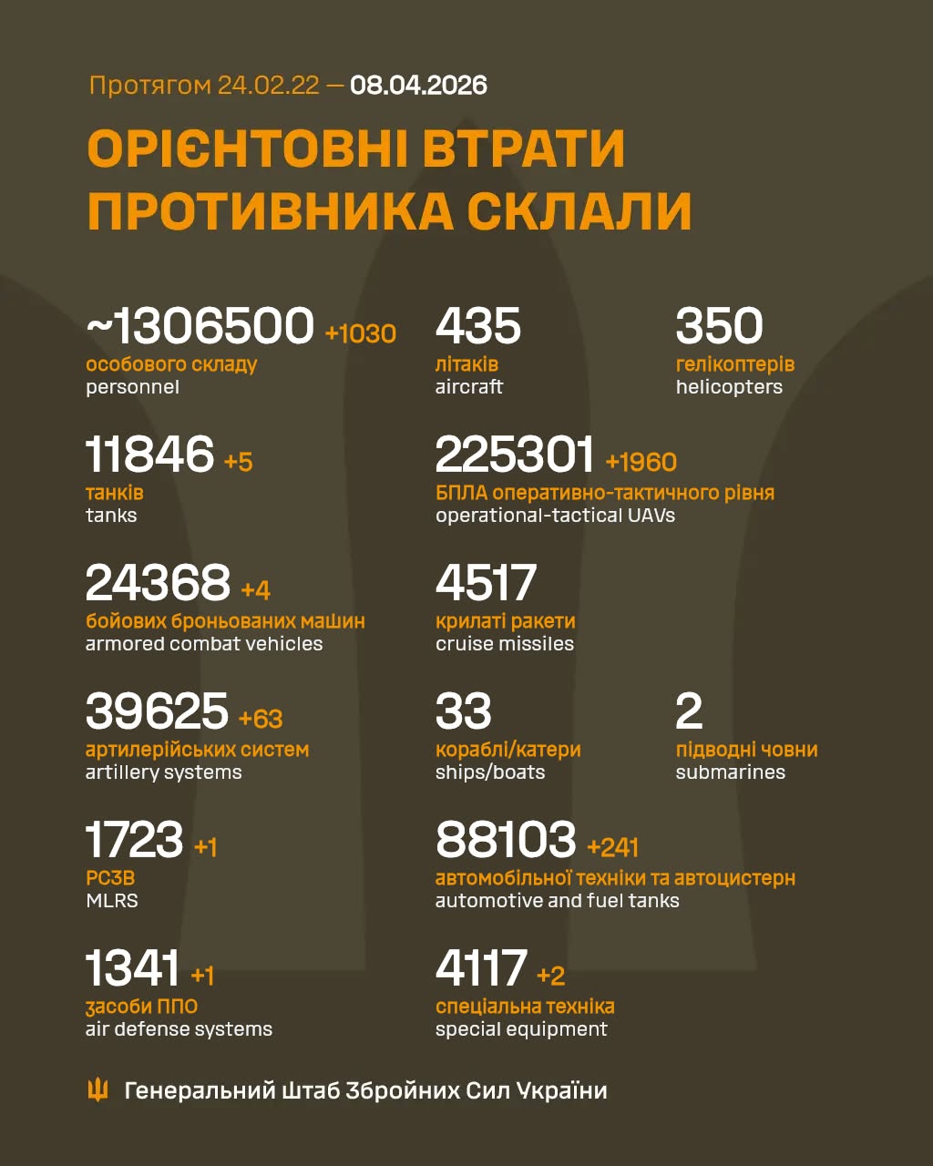 втрат росіян 5 квітня 2026 року