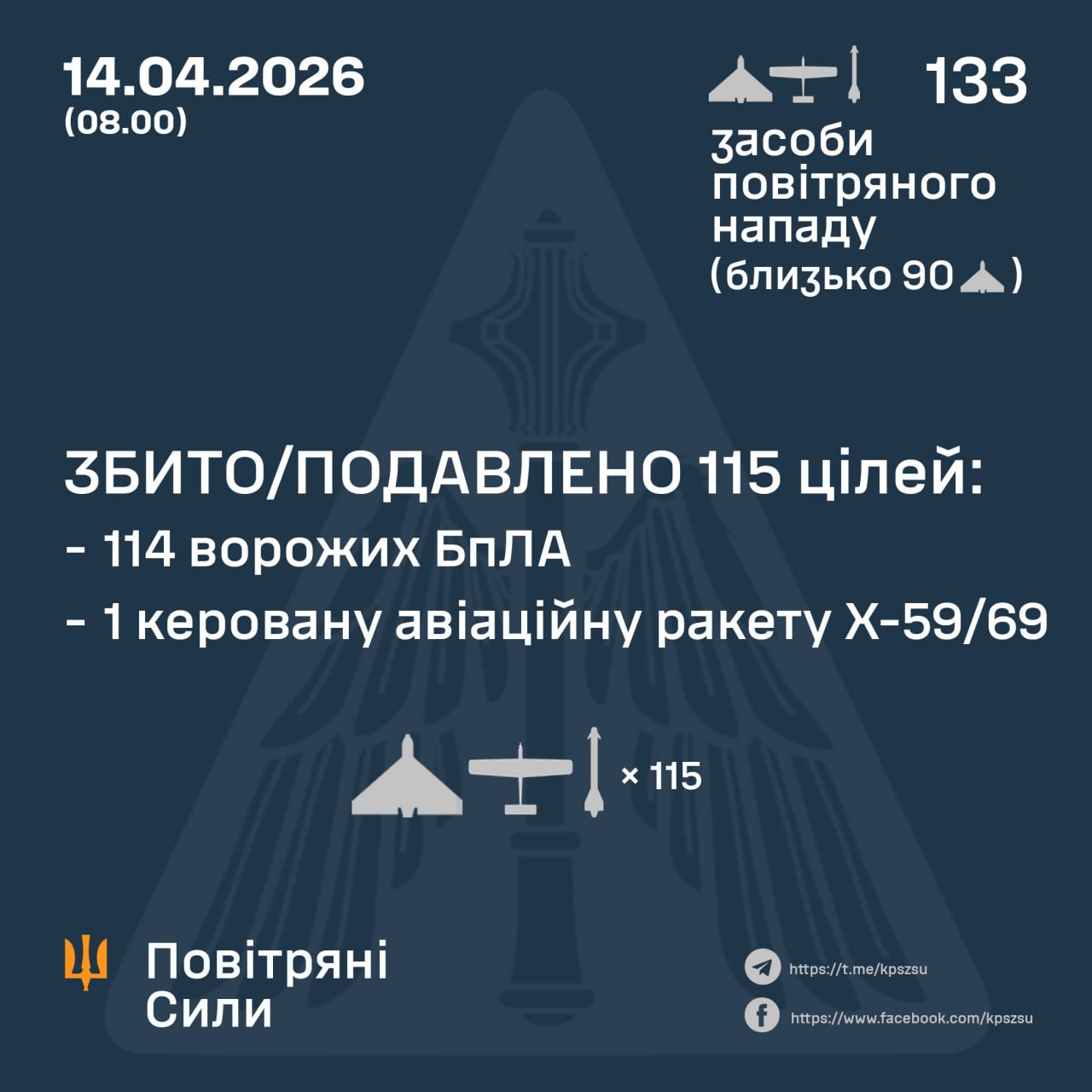 атака на Украину 14 апреля 2026 года