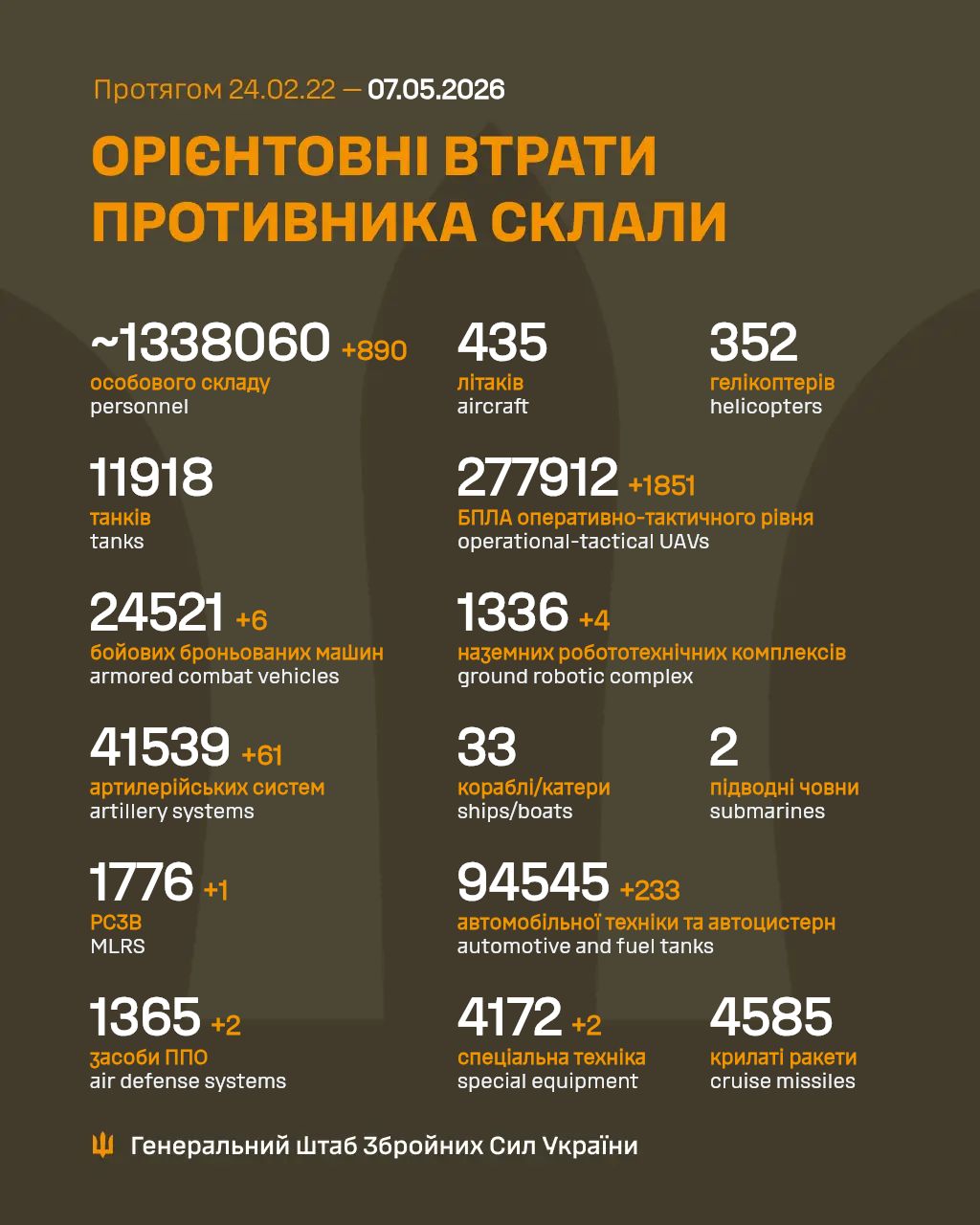 потери россиян 7 мая 2026 года
