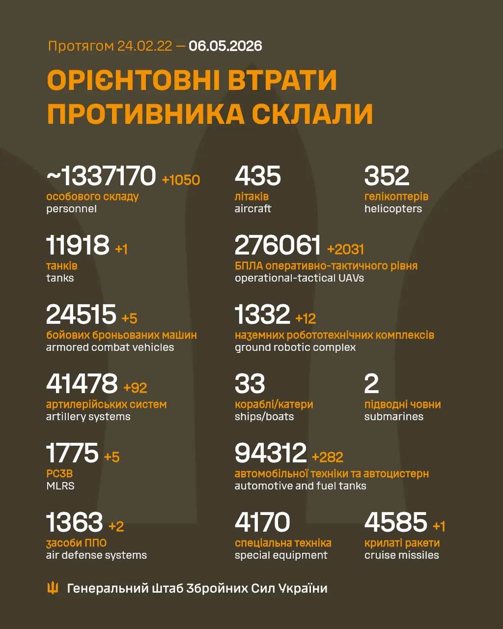 потери россиян 6 мая 2026 года