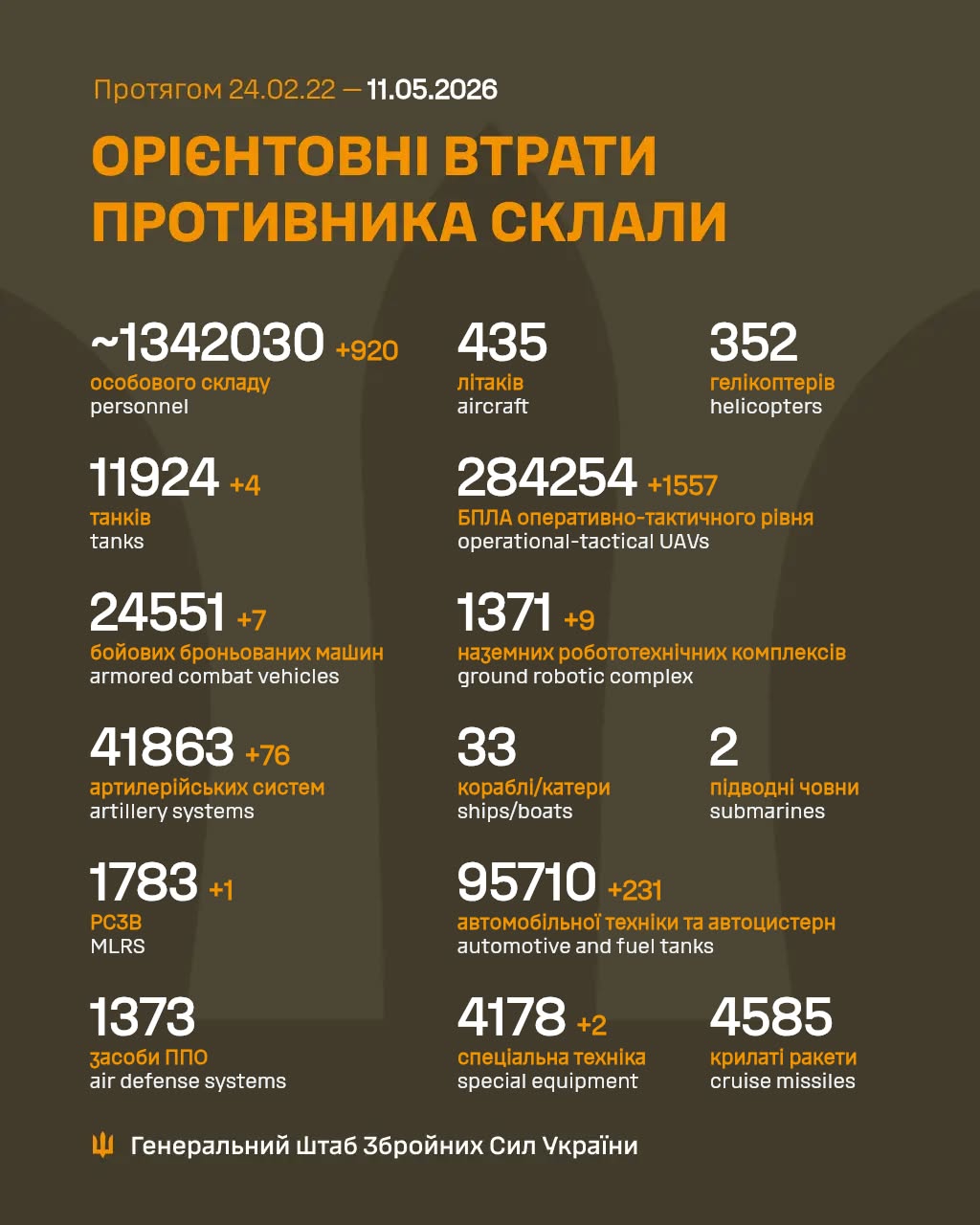 потери россиян 11 мая 2026 года