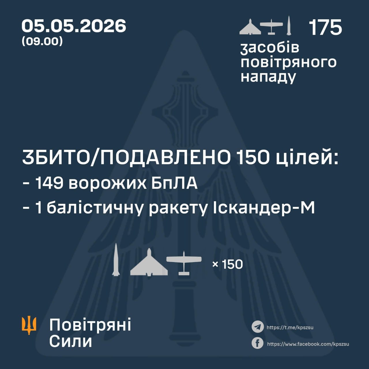 атака на Украину 5 мая 2026 года