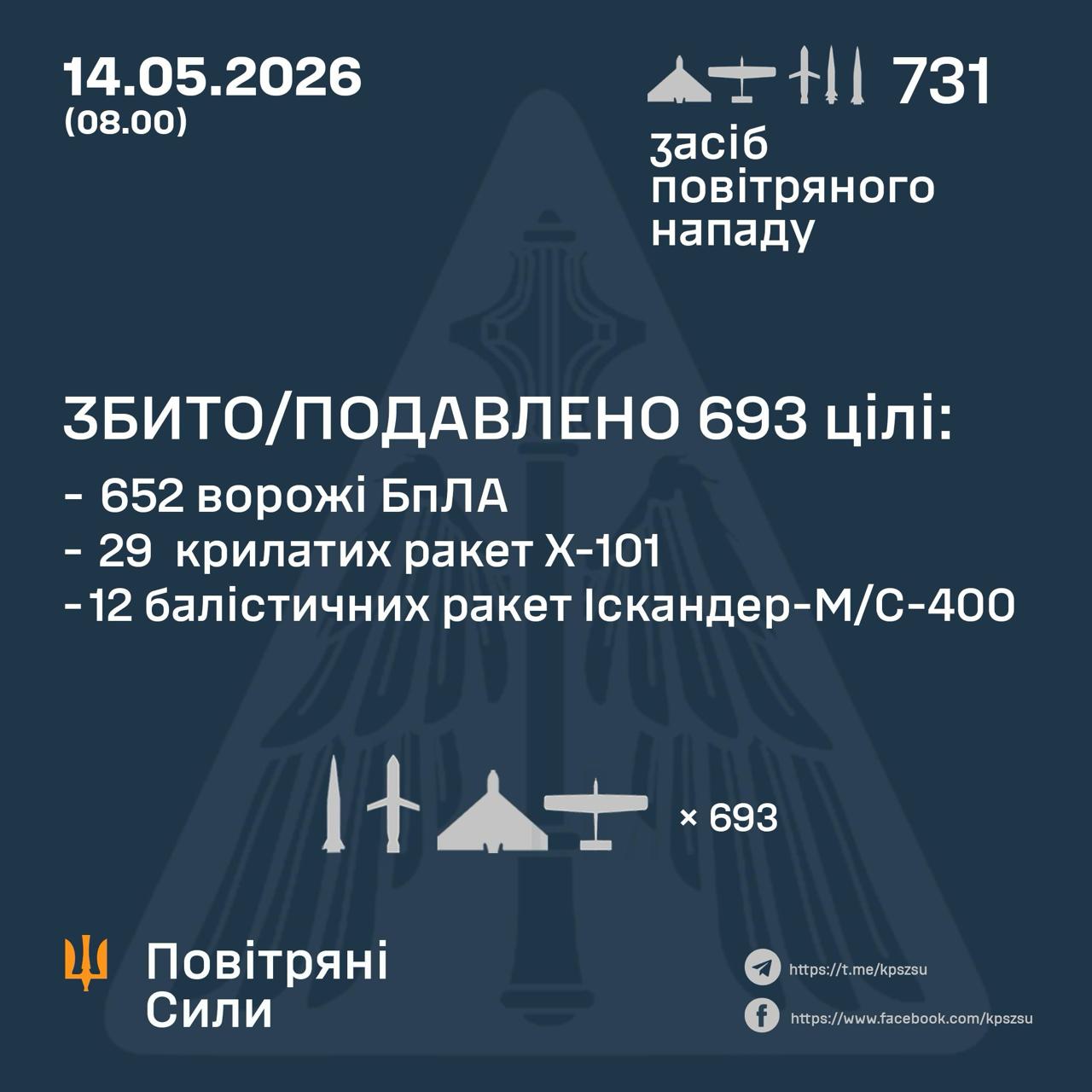 атака на Украину 14 мая 2026 года
