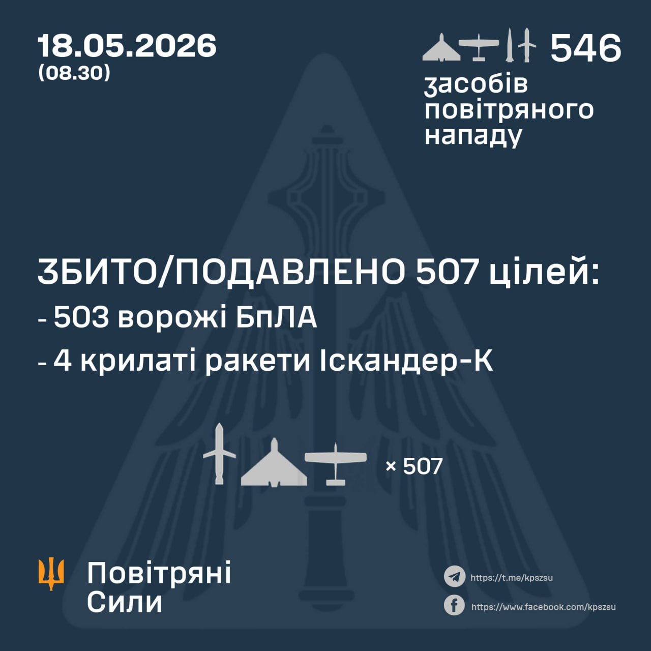 атака на Украину 18 мая 2026 года
