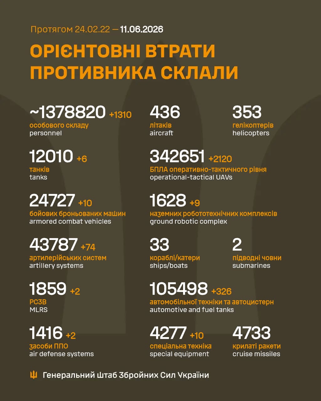 стражи россиян 11 июня 2026 года