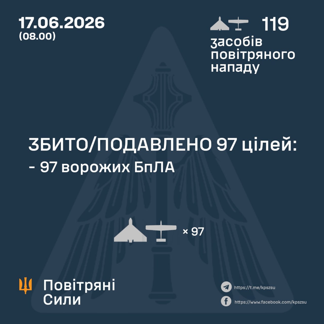 атака на Украину 17 июня 2026 года