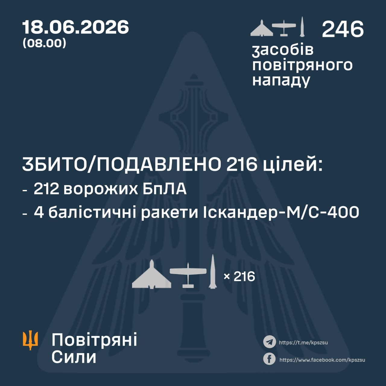 атака на Украину 18 июня 2026 года