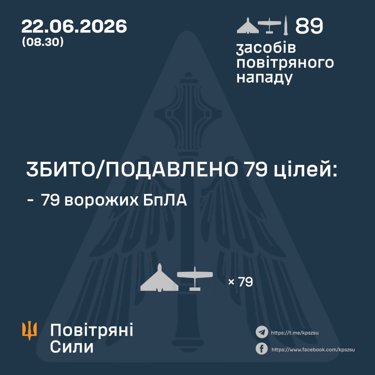 атака на Украину 22 июня 2026 года