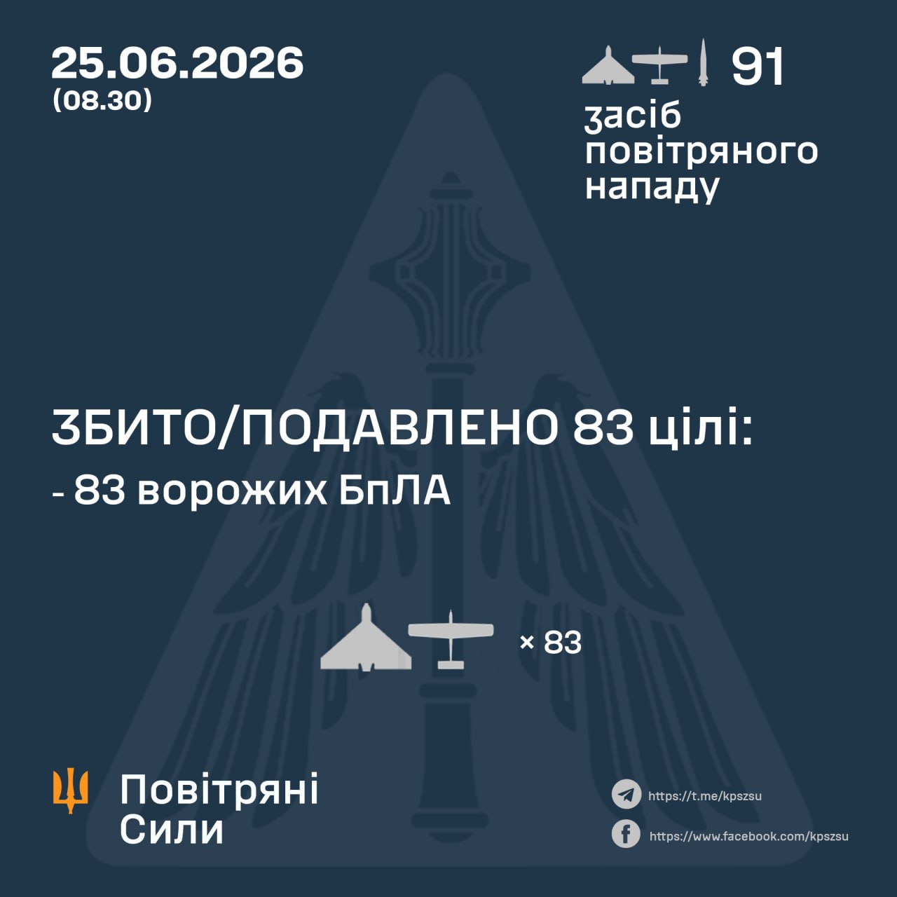 атака на Украину 25 июня 2026 года