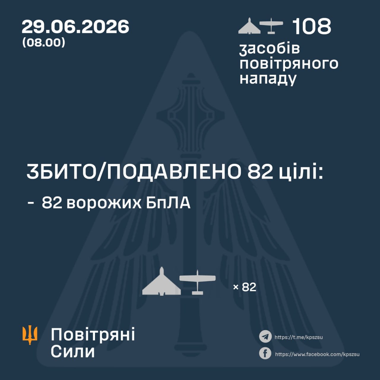 атака на Украину 29 июня 2026 года