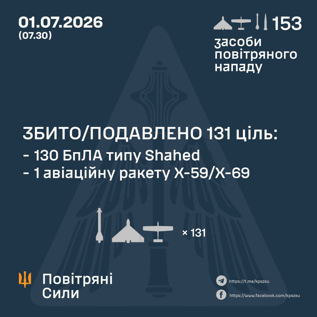 атака на Украину 1 июля 2026 года