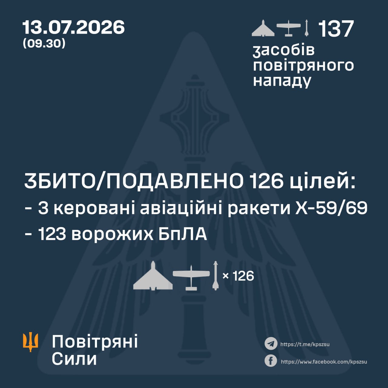 атака на Украину 13 июля 2026 года