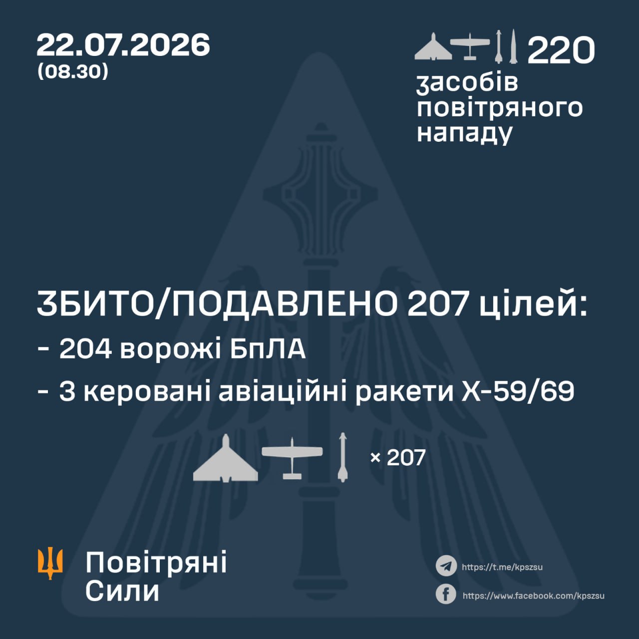 атака на Украину 22 июля 2026 года