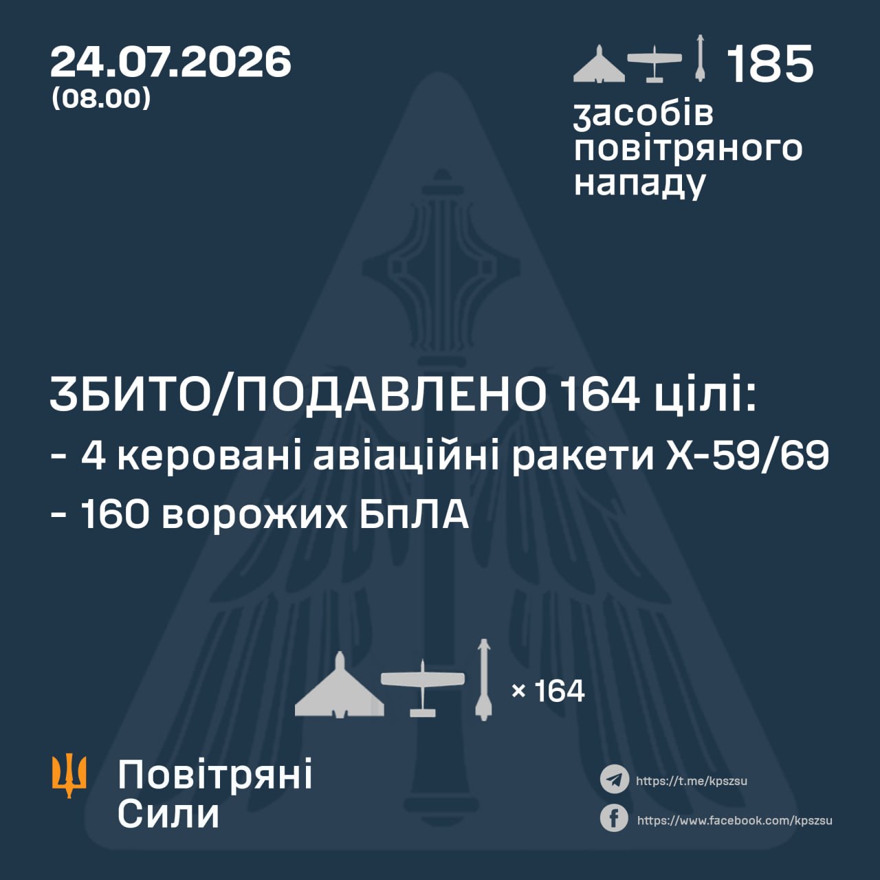 атака на Украину 24 июля 2026 года