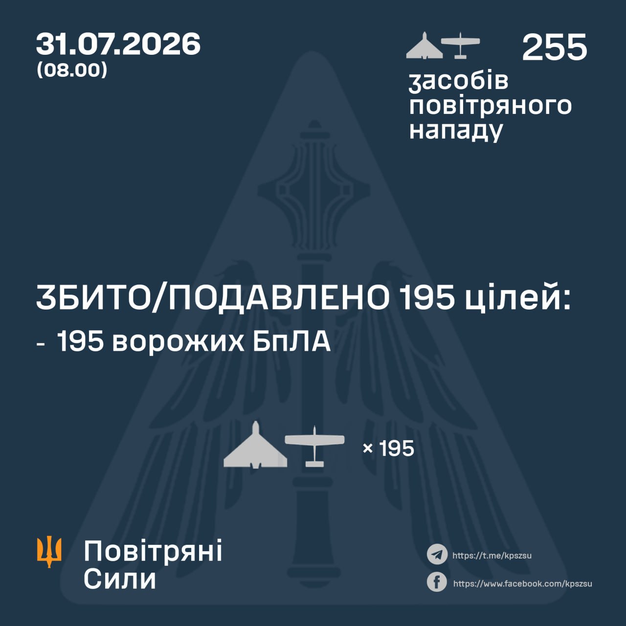 атака на Украину 31 июля 2026 года