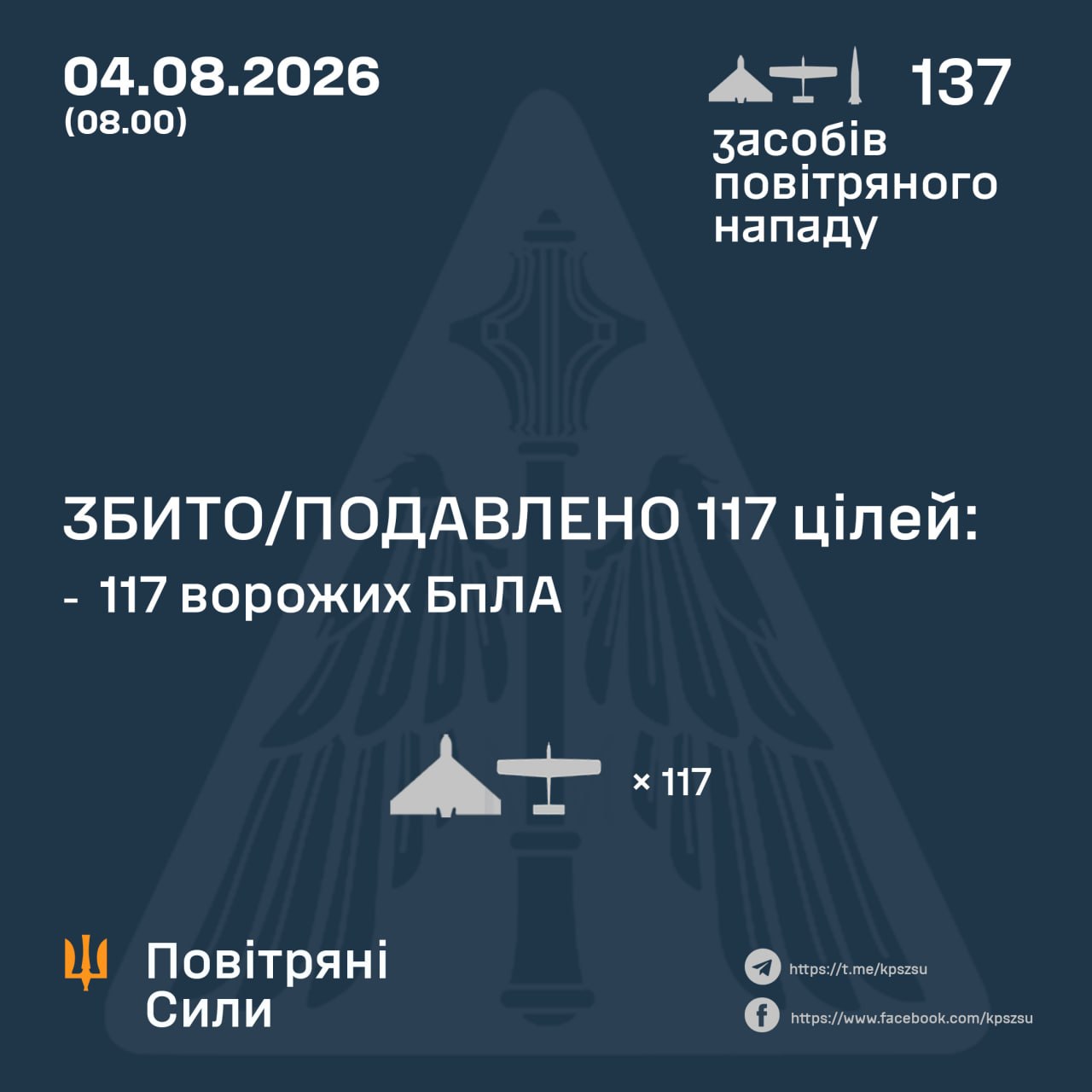 атака на Украину 4 августа 2026 года